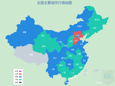 12月27日建材行情分析圖